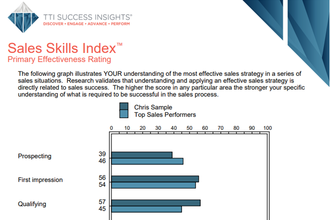 Sales Skills Index™ | Behavioral Selling Assessment